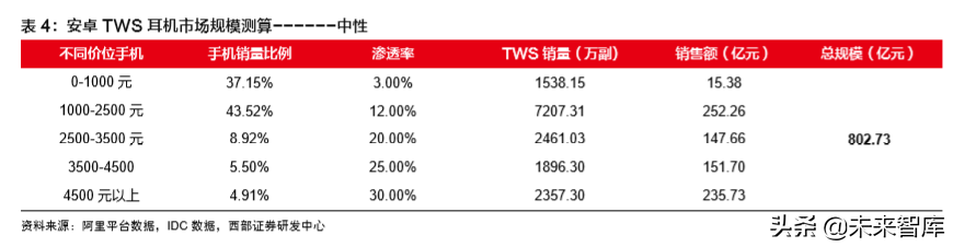 TWS耳机行业深度报告：一文看懂TWS耳机产业链奥秘