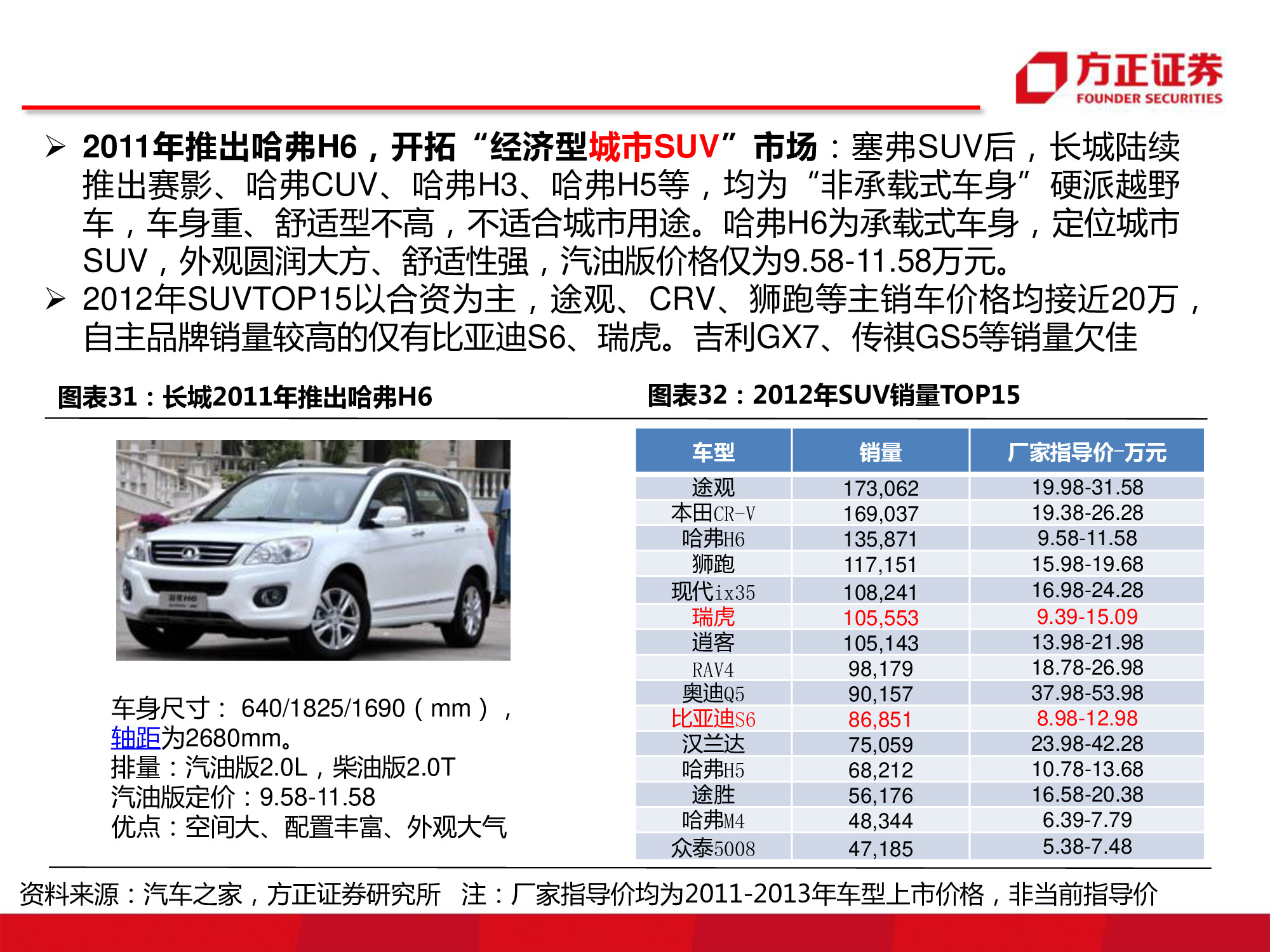 长城汽车深度研究：循序渐进，革新图强