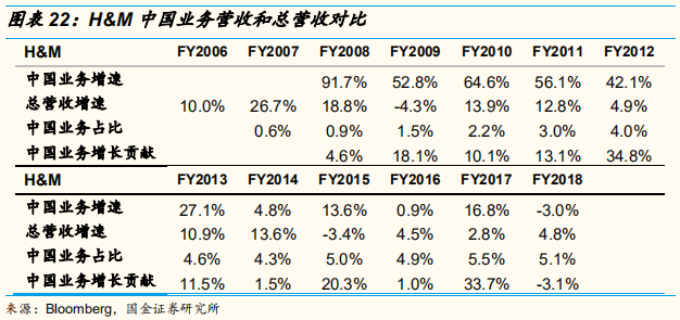 四大时尚服饰集团中国业务深度解析：优衣库的辉耀与GAP的黯灭