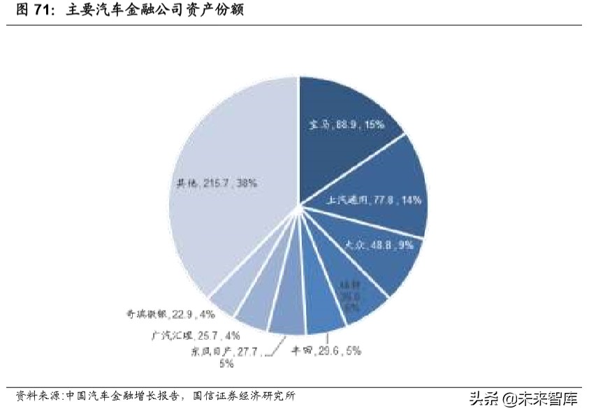 汽车后市场深度报告：逻辑、赛道与投资机会