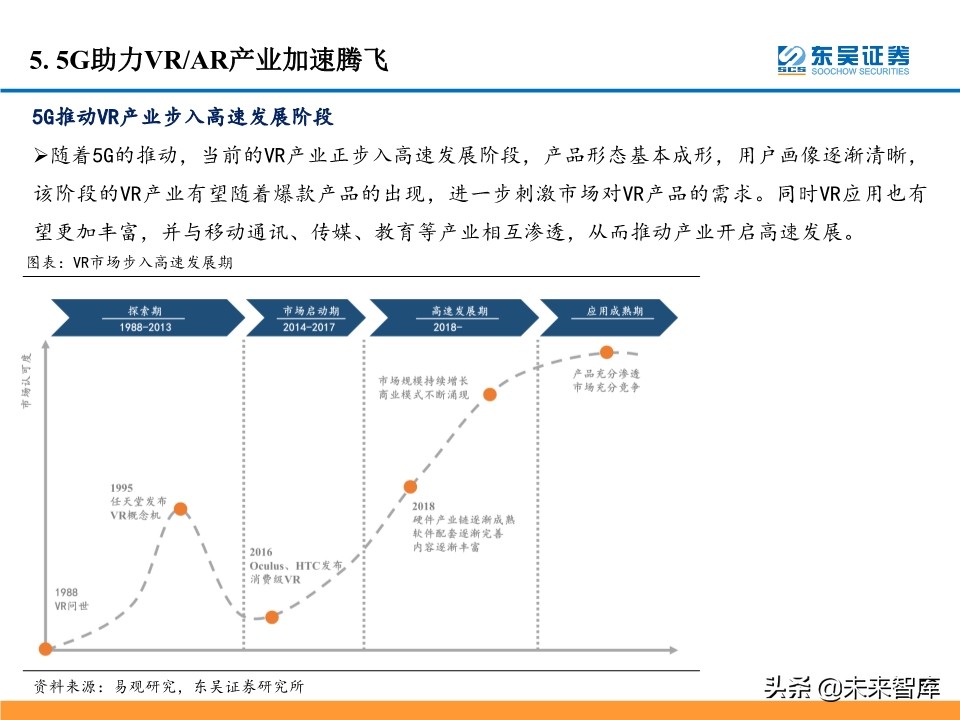 5G产业链投资机会大盘点：5G风来，百花齐开（99页）