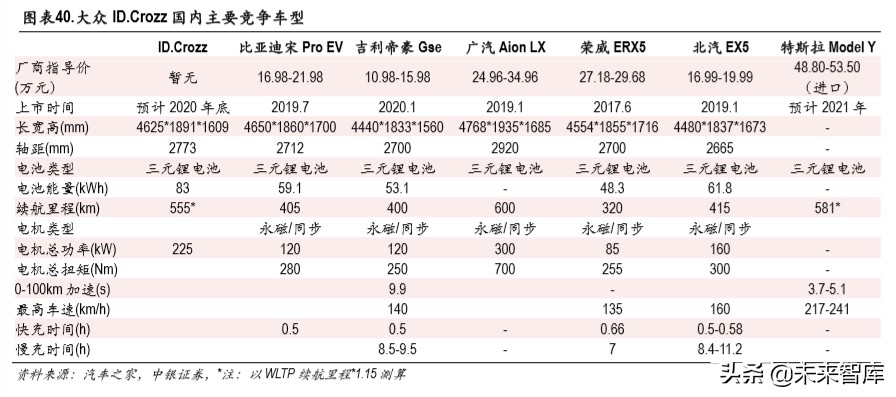 大众新能源战略专题报告：大众MEB国产的大机遇