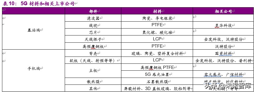 基礎化工下半年投資策略：白馬逆勢崛起，新材料迎來機遇