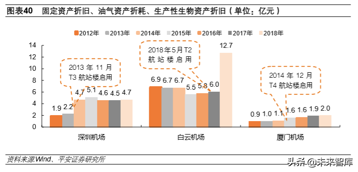 航空运输行业专题报告：航空涅槃重生、机场持续发力