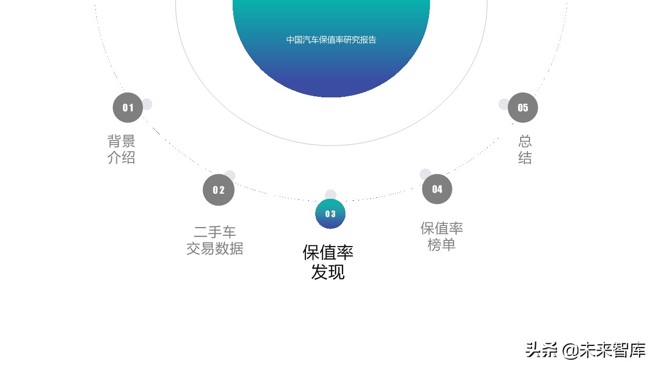 中国汽车保值率研究报告2020