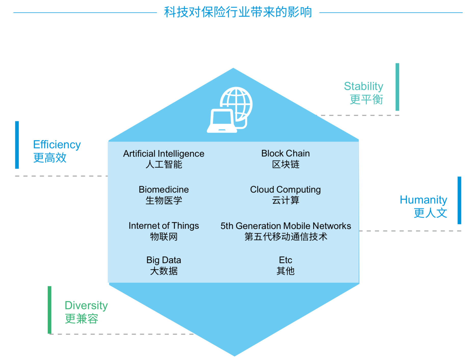 毕马威保险科技深度洞察报告（68页）