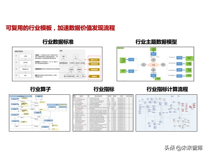 华为数据中台架构设计分享