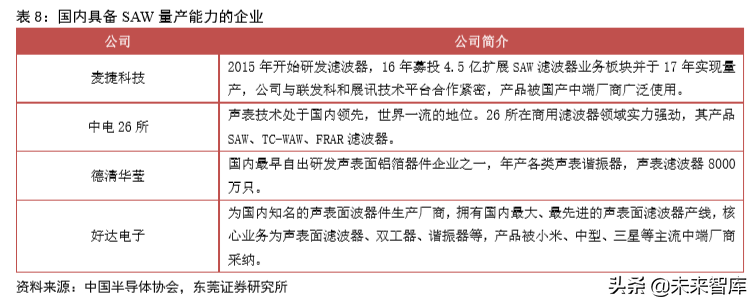 5G射频行业专题报告之信维通信深度研究