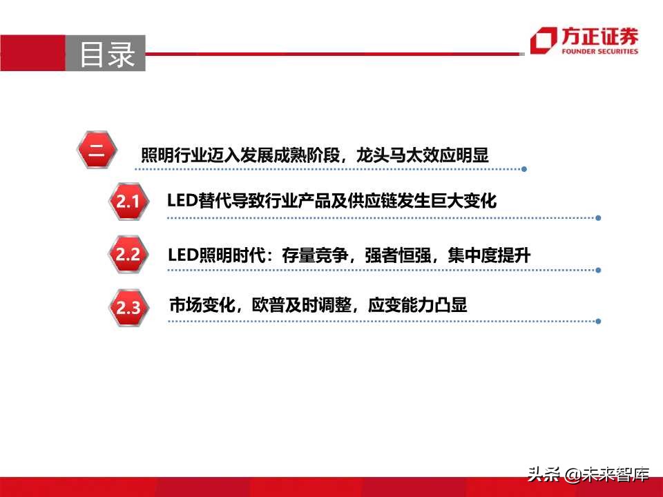 照明行业专题报告之欧普照明深度解析