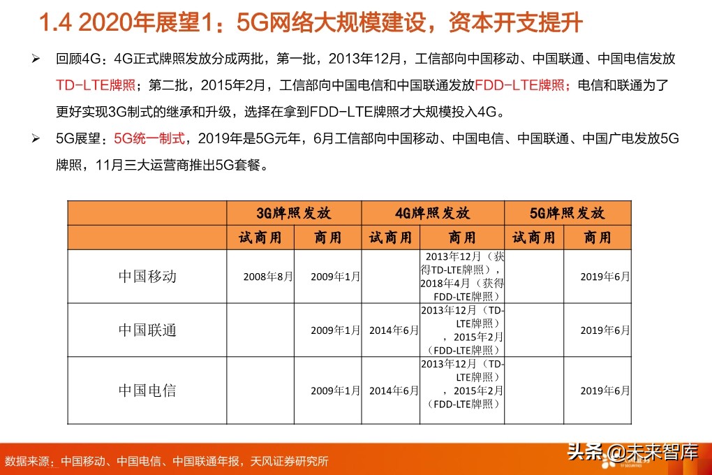 5G专题报告：从5G到云+端，行业进入百家争鸣时代