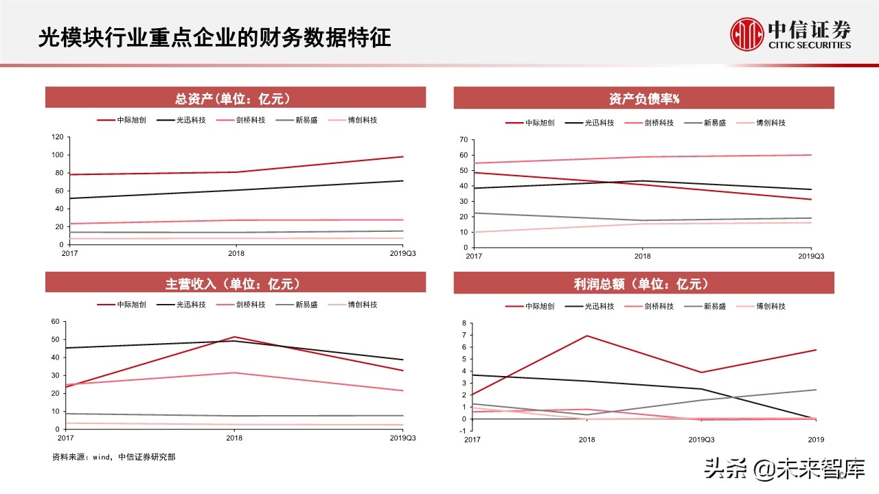 新基建专题报告：5G和数据中心的投资机会分析