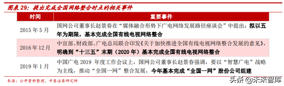 广电行业研究：全国一网加速推进，ABC456带来新机遇