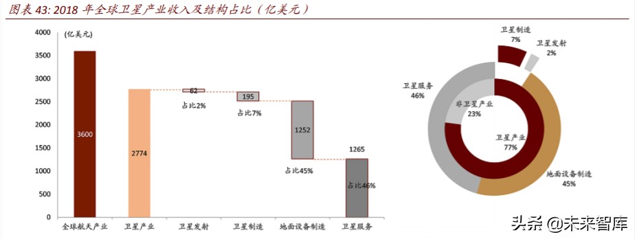 商业航天行业深度报告：谁能成为中国的SpaceX