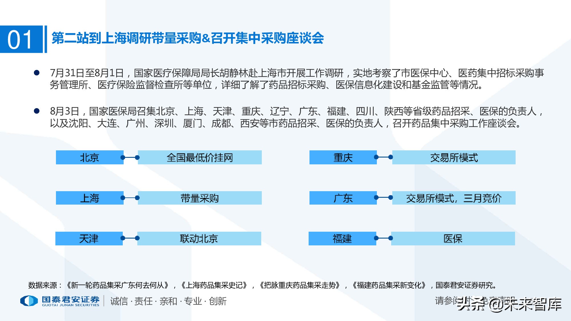 110页PPT深度解析医疗体系变革新时代