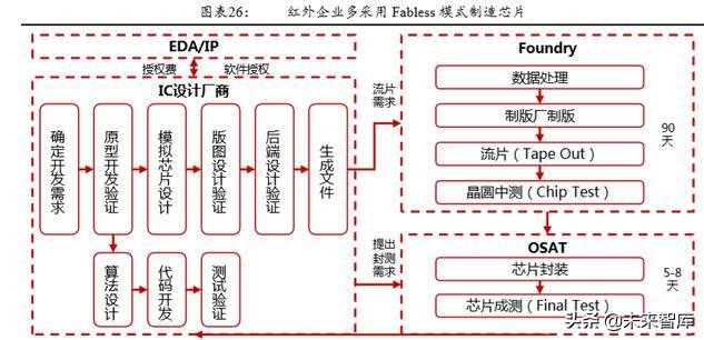 军用红外探测器行业深度研究报告