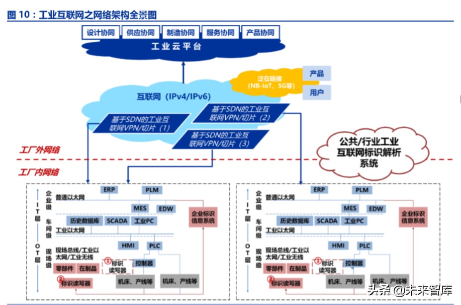 工业互联网深度报告：智能制造之基石，工业互联网投资全景解构