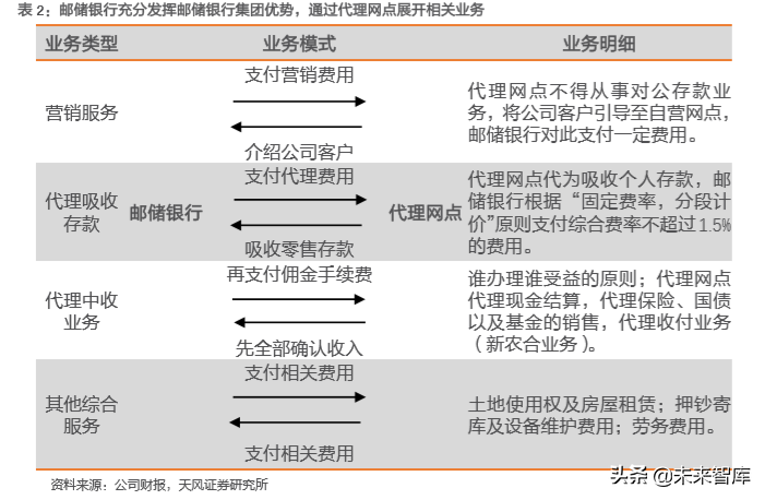 邮储银行深度解析：资产质量优异，深耕县域的零售大行