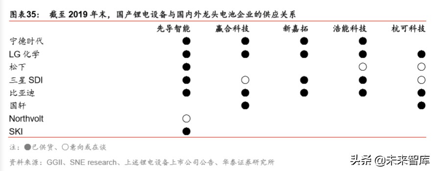 锂电设备行业分析：扩产新周期，设备全球化新阶段