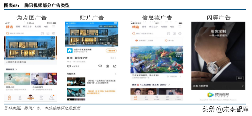 互联网巨头的广告生意深度大盘点（68页）