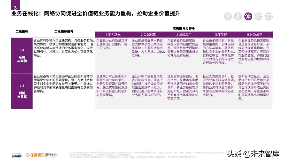 2020零售消費(fèi)產(chǎn)業(yè)全鏈路數(shù)智化轉(zhuǎn)型白皮書