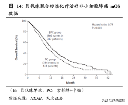 医药生物单抗行业深度研究：靶点篇