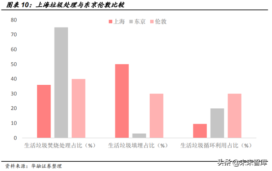 环卫设备和餐厨垃圾处理行业机会分析