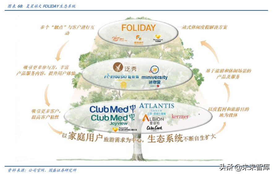 复星国际深度解析：聚焦家庭消费与产业赋能