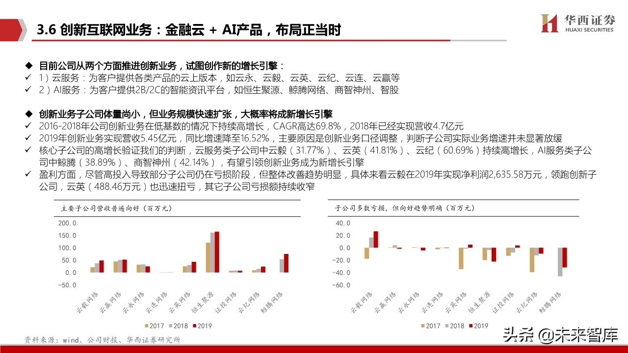 恒生电子深度解析：金融IT龙头步入创新新纪元