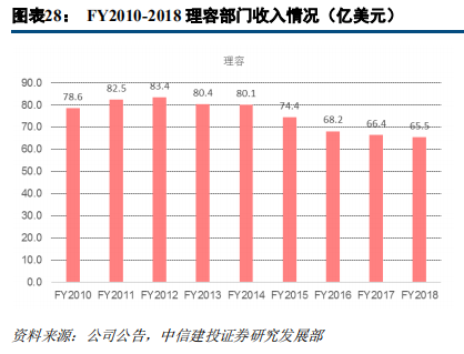 快消巨頭寶潔深度研究：百年繁榮與衰落