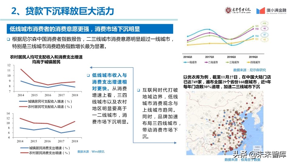 中国消费金融行业年度报告2019