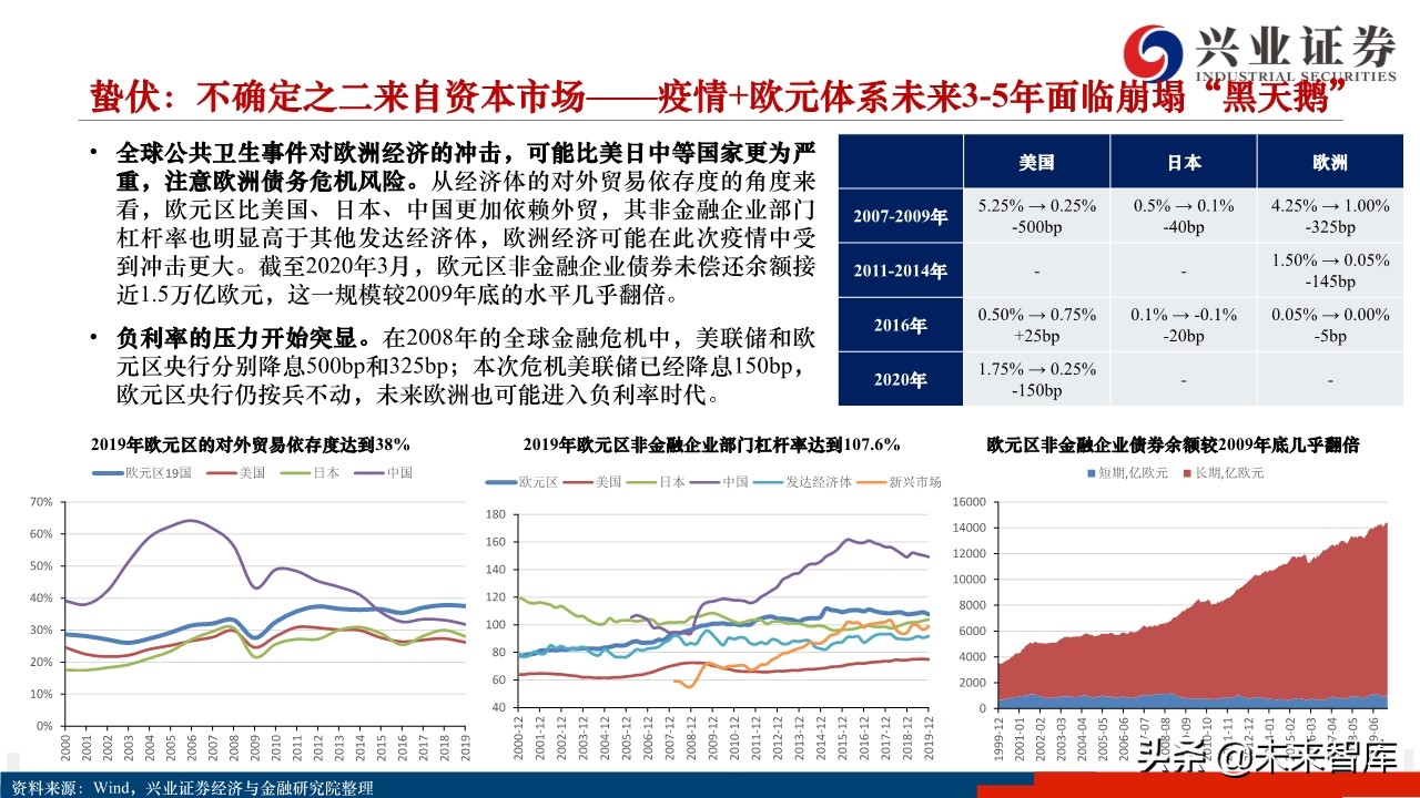 2020年下半年A股市场展望：蛰伏中孕育生机