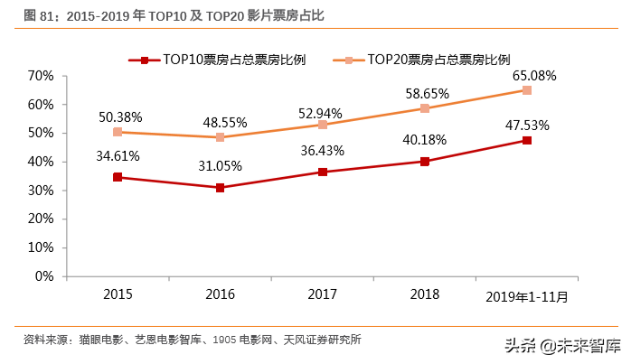 互聯(lián)網(wǎng)及娛樂傳媒行業(yè)深度研究（71頁）