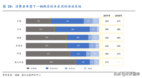 新能源汽车热管理行业深度研究报告