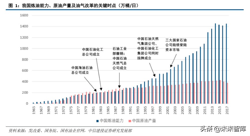 油气管网专题：细数国家管网公司的过去、现在和未来