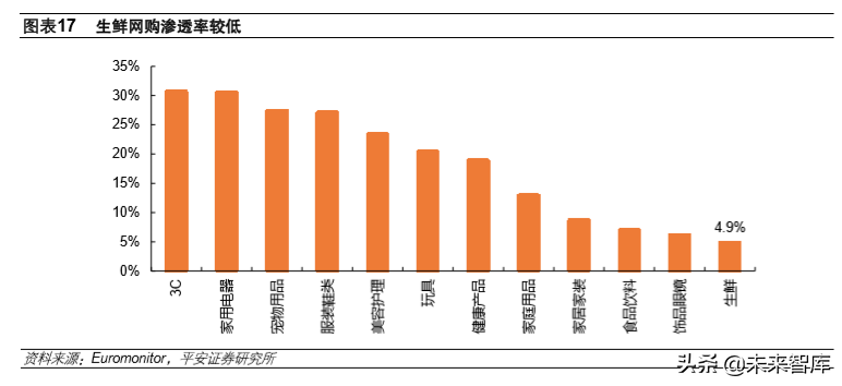 永辉超市专题报告：超市主业快速扩张，规模优势推业绩成长