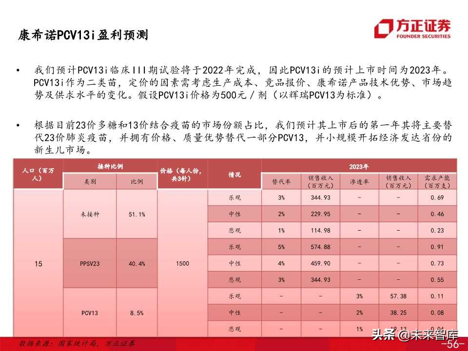 医药生物专题之康希诺生物深度解析（138页PPT）