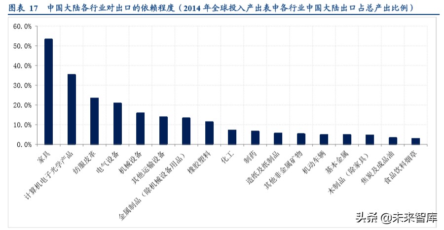 全球产业链深度报告：全球产业链重构下的危与机