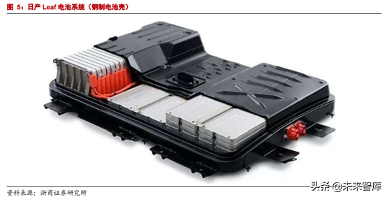 动力电池系统壳体行业研究报告