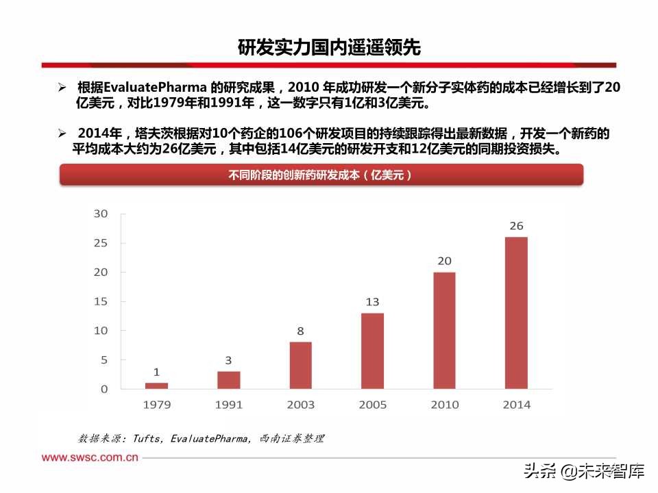 稀缺的医药创新王者：百页PPT深度剖析恒瑞医药