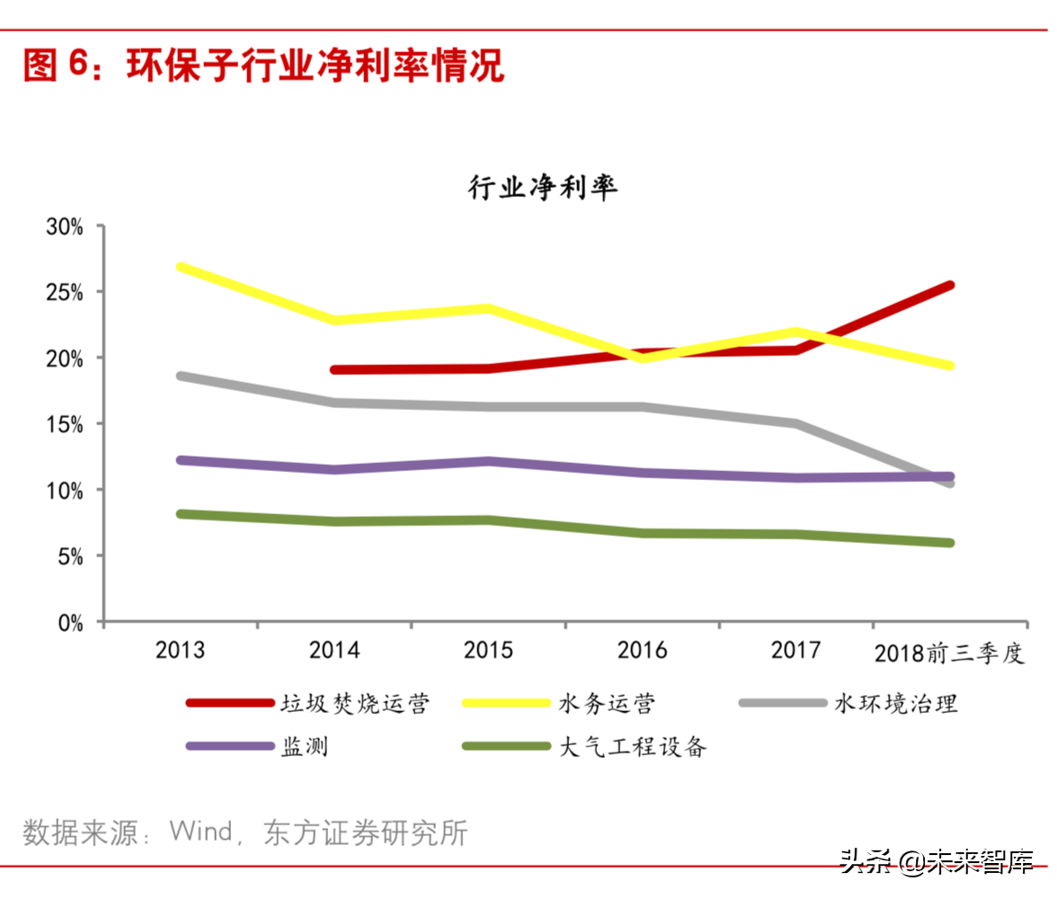 垃圾焚烧行业研究：从盈利性、成长性和估值三维度甄选标的