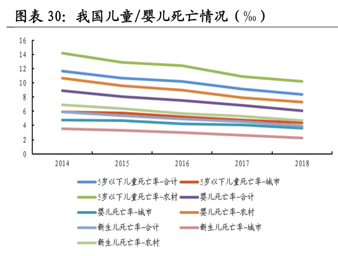 医疗大数据面面观：一文读懂中国式医疗