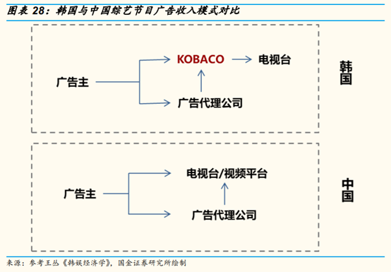 网络视频行业研究：网络综艺是视频平台进入新时代的门票吗？