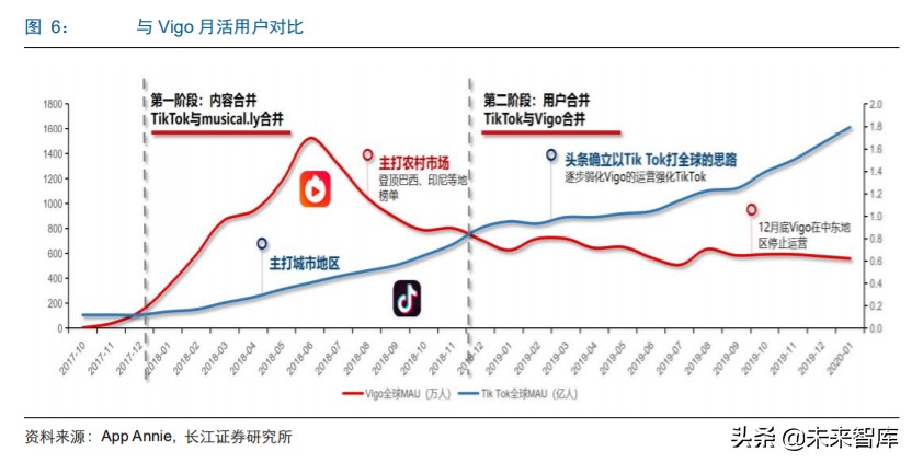 字节跳动游戏的破局之路