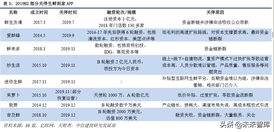 超市到家服务专题报告：如何看“宅经济”下的超市到家