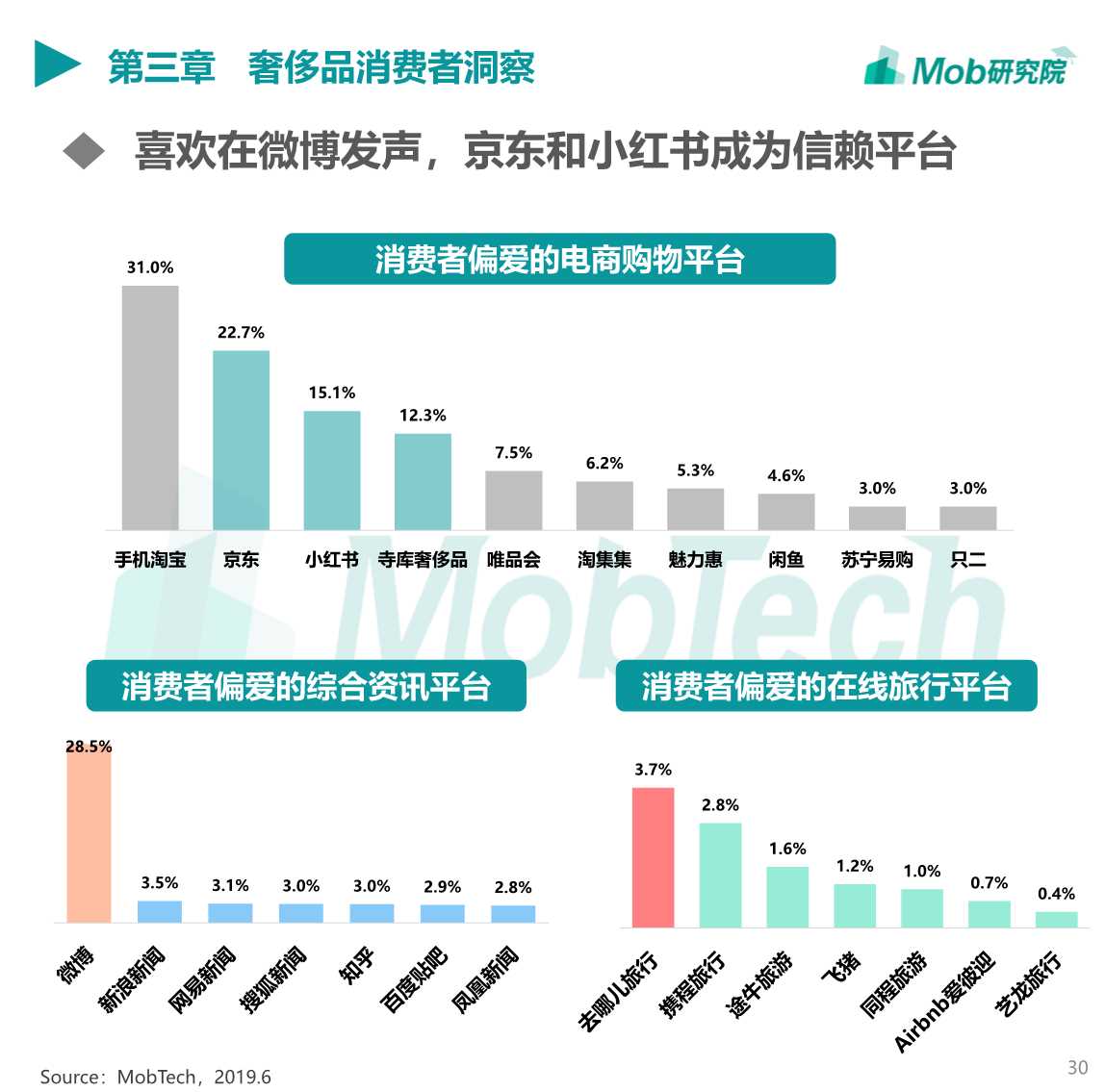 2019中国奢侈品行业洞察