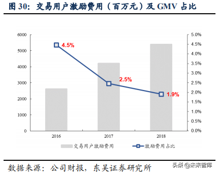 美团点评：吃喝玩乐全一条龙，构建O2O生态闭环