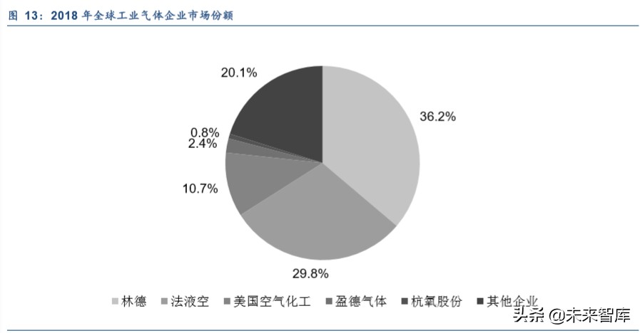 工业气体行业深度报告：渗入高精尖，老树发新芽