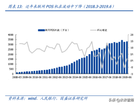 央行数字货币深度研究：对电子支付产业有何影响？