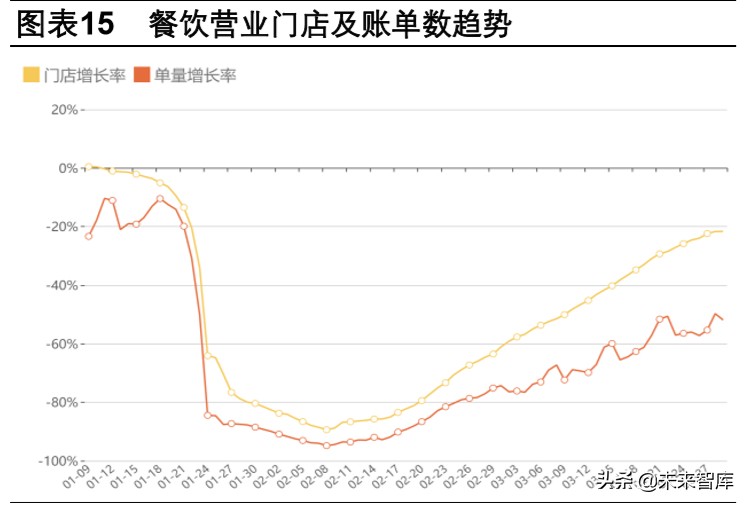 双疫情下中国生猪产业链专题报告