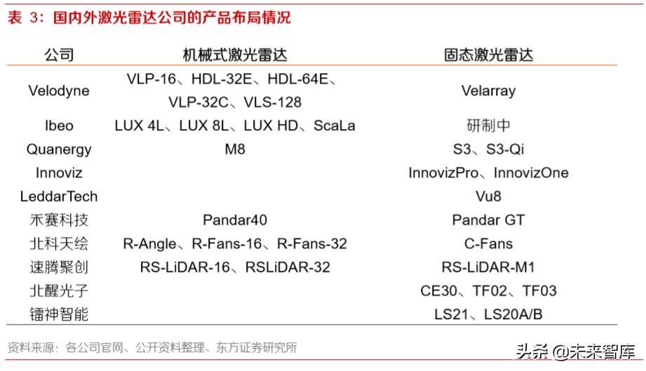 智能网联汽车深度报告：智能网联趋势中汽车公司的突破点及布局